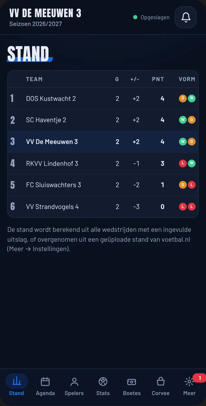 De stand in de competitie met punten, doelsaldo en vorm